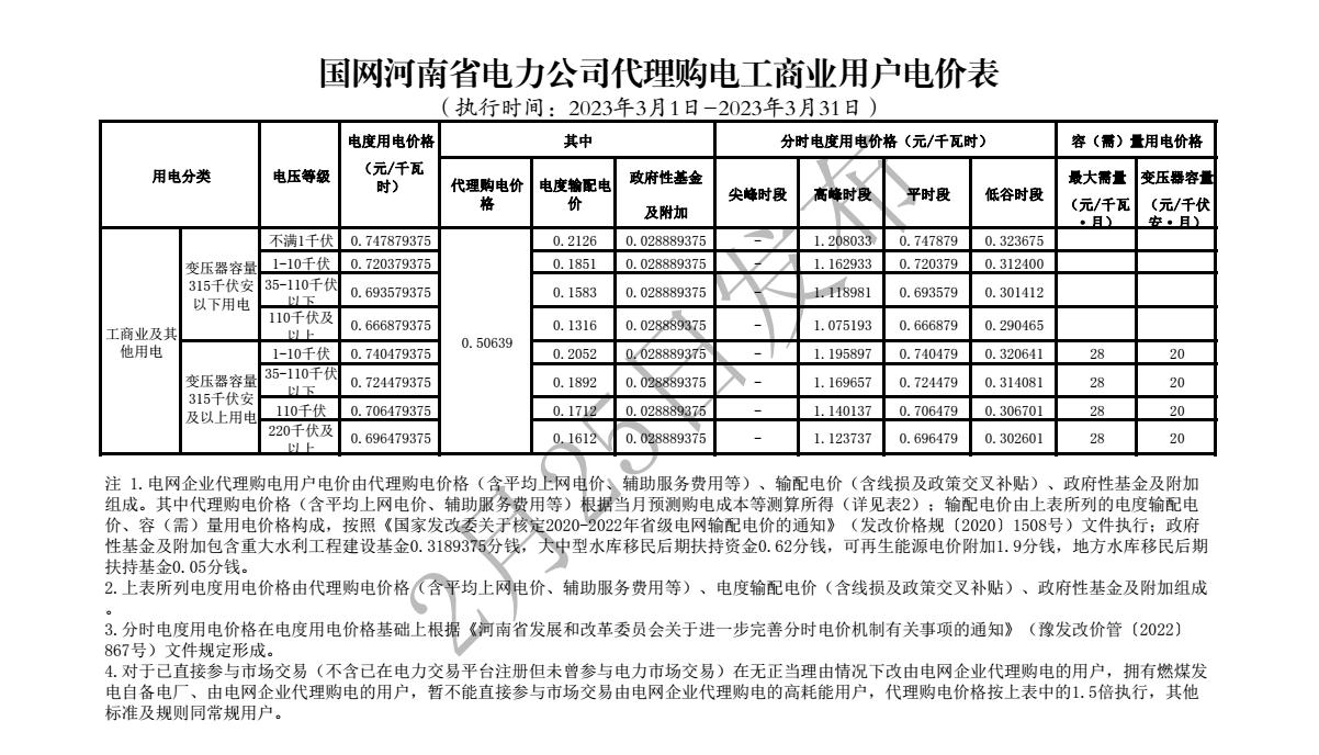 2023年3月(1)